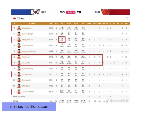 FIBA规则解析及解读