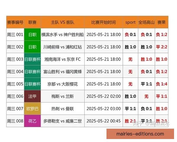 利用数据分析技术,精准预测足球比赛结果 利用数据分析技术,精准预测足球比赛结果
