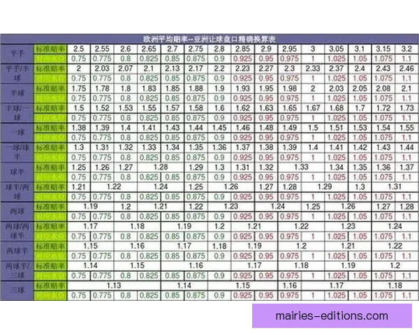 探讨跆拳道盘口赔率分析及趋势预测