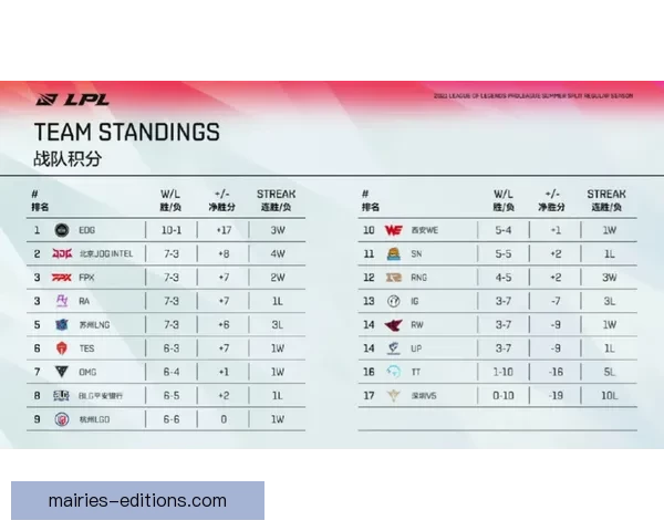 普拉提积分榜揭晓，谁将问鼎巅峰？